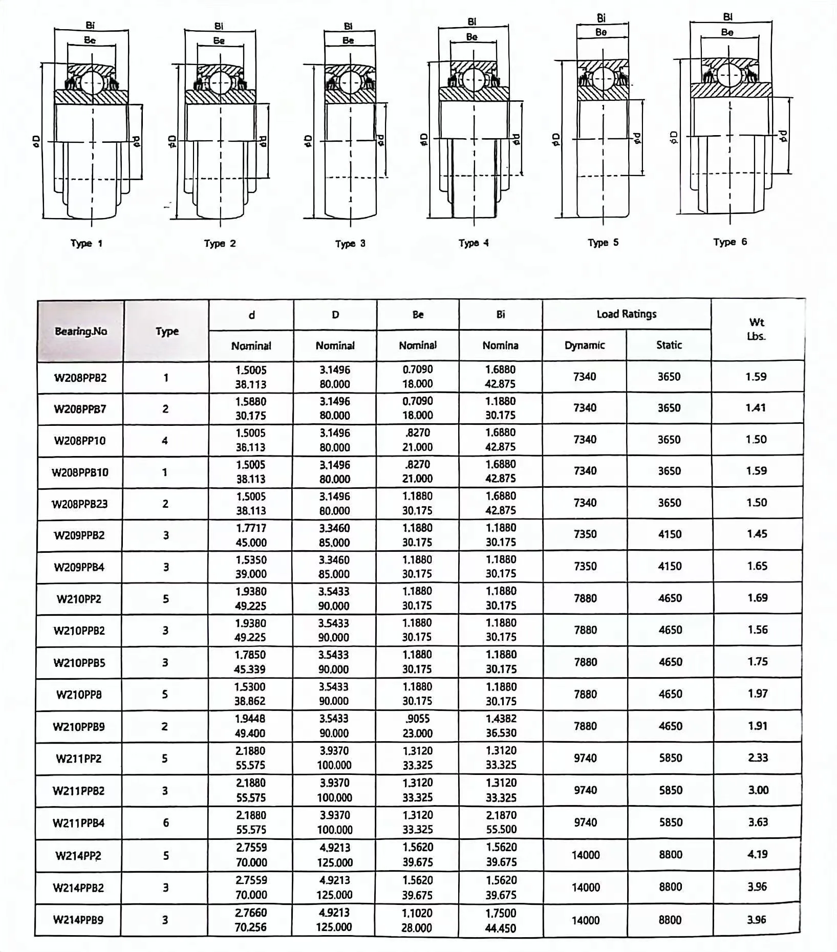 23028 bearing exporter 23028 bearing exporter
