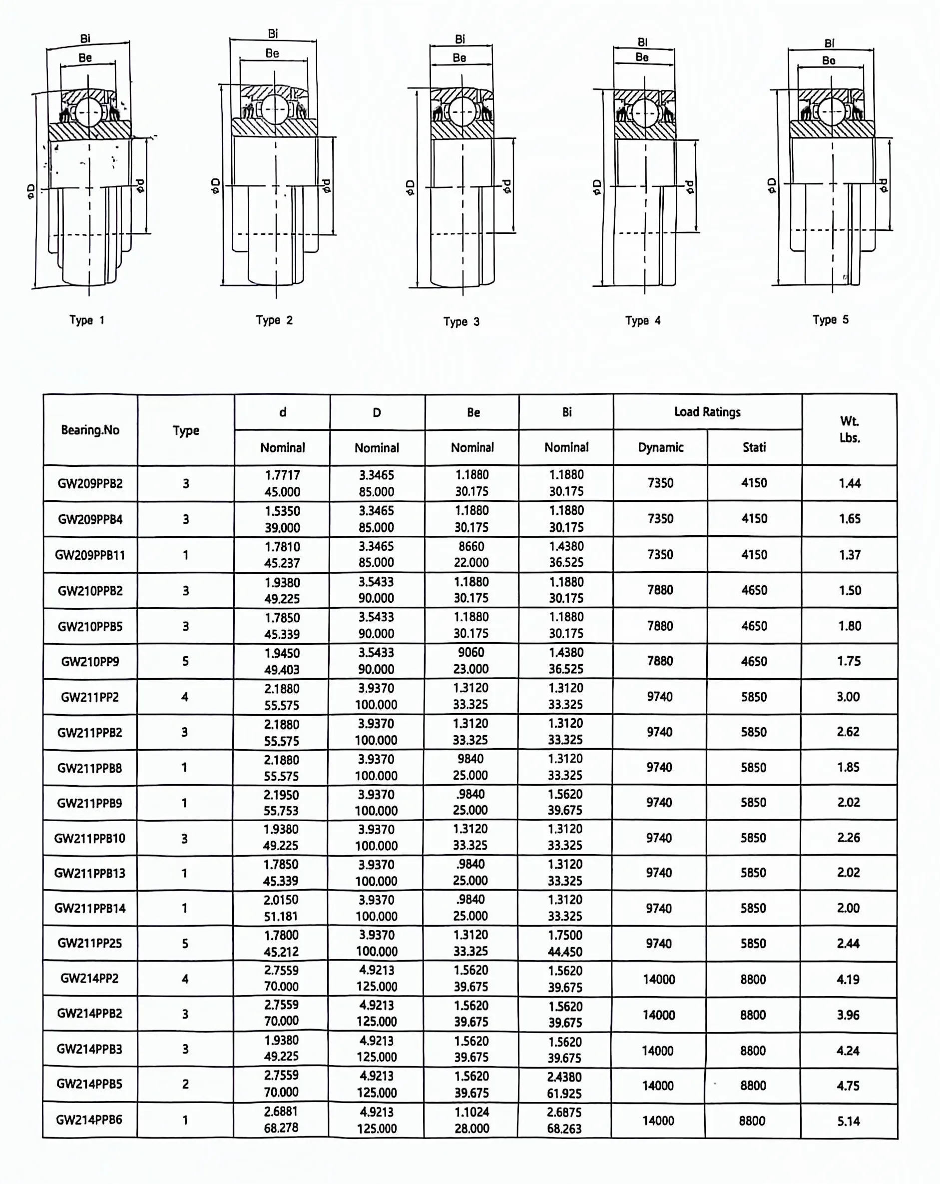 discount special ball bearings discount special ball bearings