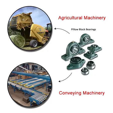 Exploring the Various Types and Applications of Deep Groove Ball Bearings in Mechanical Systems