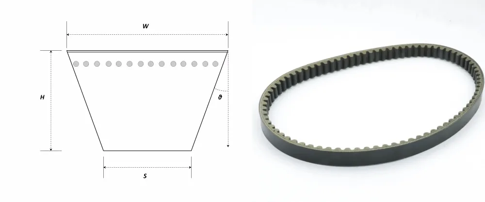 China Drive V Belt Factory 2PH-E7641-00 For Yamaha MIO 125 M3