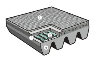high performance serpentine belt