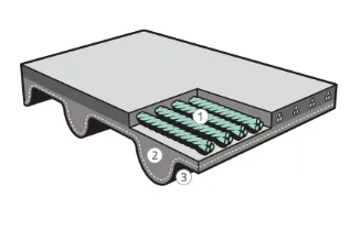 industrial timing belts