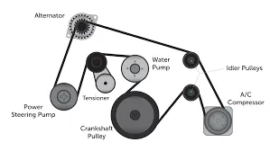 Design and Functionality of a Toothed Flat Belt Drive System in Machinery Applications