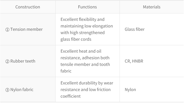 Understanding Timing Belt Components Maintenance and Replacement for Optimal Engine Performance