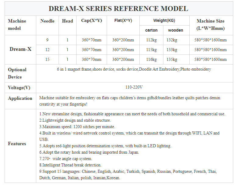 High Speed Multi Head Embroidery Machine - Xingtai Pufa Trading Co., Ltd | Precision &amp; Efficiency