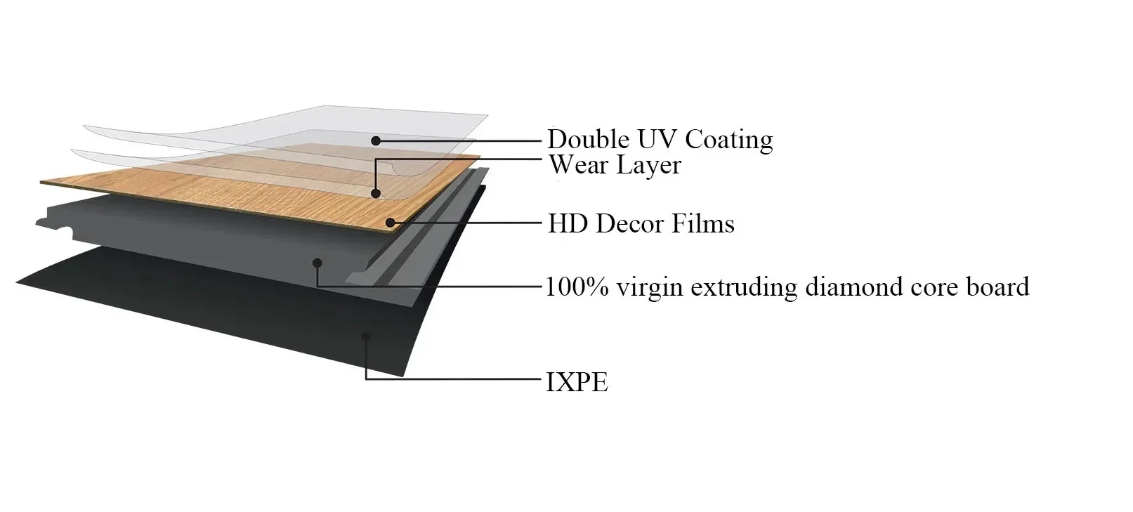 Waterproof Advantages of SPC Flooring Vinyl in Kitchens