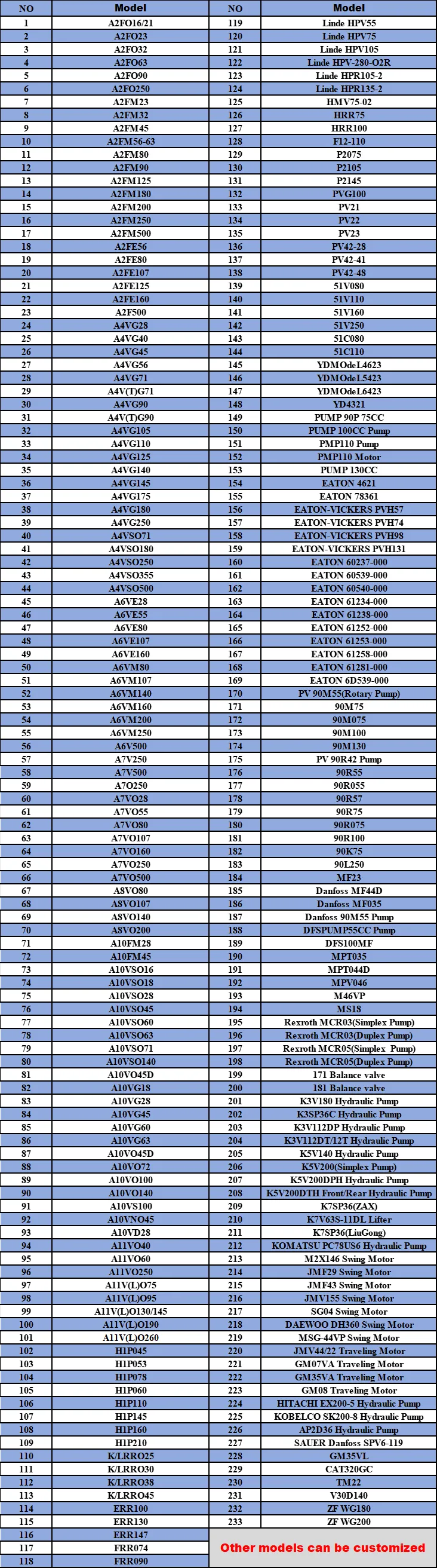 Wholesale Seal kit A2FE56 pump parts for repair