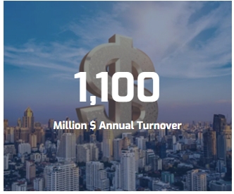 High End Dog Clothes for Stylish Pets