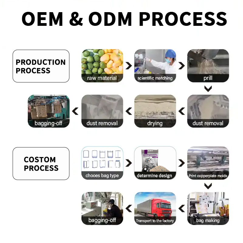 ပတ်ဝန်းကျင်သိမ်းဆည်းမည့် ကွန်ပေလန့်နဲ့ ဖုန်မှုတ်လုံးထုတ်လုပ်သူများ