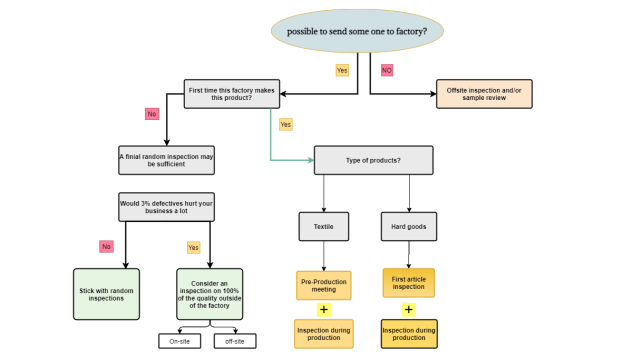 OEM Männliche Hundekleidung - Hochwertige und Modische Designs für Ihren Hund