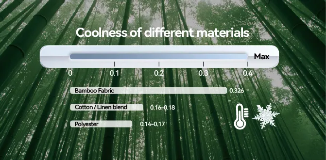 Experience Luxury with Bamboo Bed Sheet Sets