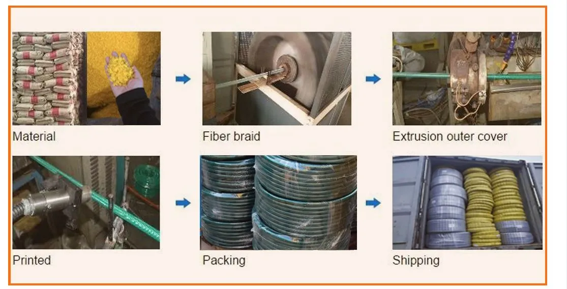 High Quality PVC Garden Hose