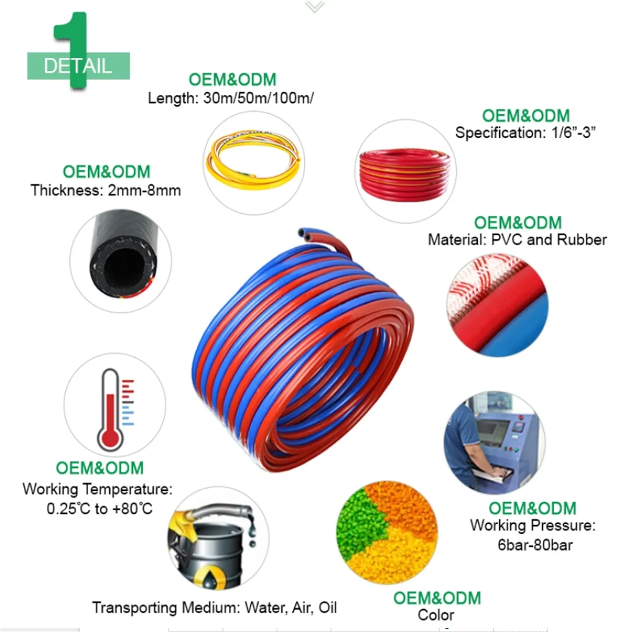 Explore the Versatility and Benefits of Oxy Acetylene Hoses