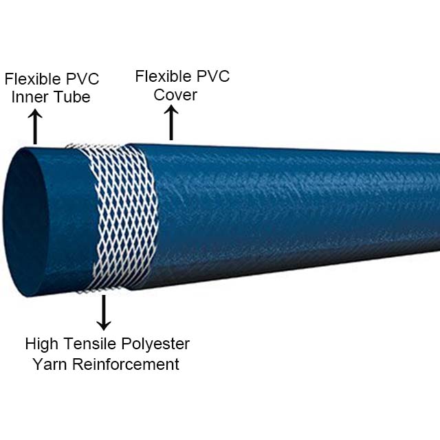 high pressure lpg hose