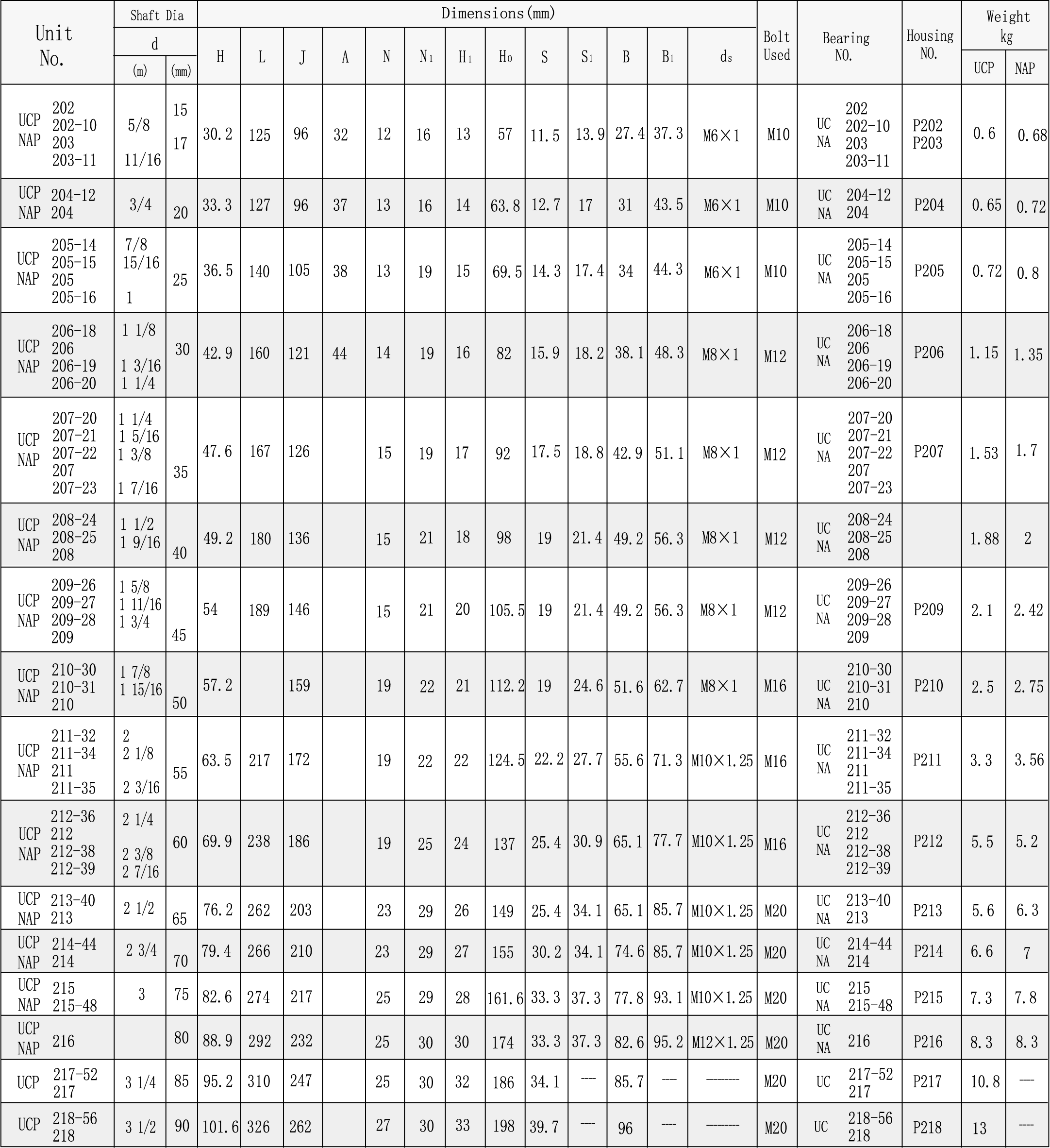 Single Direction Thrust Ball Bearing Applications and Benefits in Various Industries and Machinery