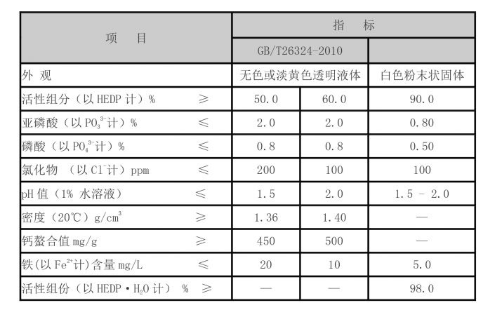Chloromethyl Isothiazolinone Understanding Its Uses and Safety in Consumer Products