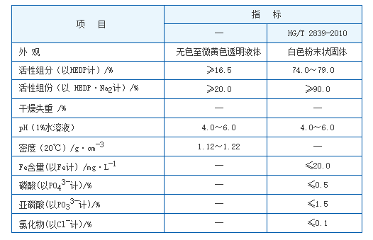 Synthesis and Applications of Amino Tri Methylene Phosphonic Acid in Modern Chemistry Synthesis and Applications of Amino Tri Methylene Phosphonic Acid in Modern Chemistry