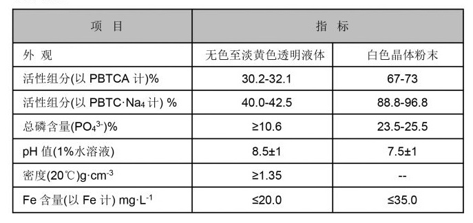 Exploring the Benefits and Applications of Anionic Polyacrylamide in Industry Exploring the Benefits and Applications of Anionic Polyacrylamide in Industry
