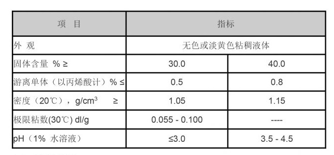 Innovative Approaches in Water Treatment Using Flocculation Techniques