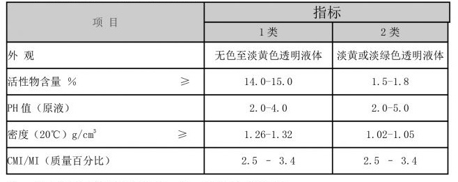Exploring the Diverse Applications of Cationic Polyacrylamide in Various Industries and Environmental Solutions