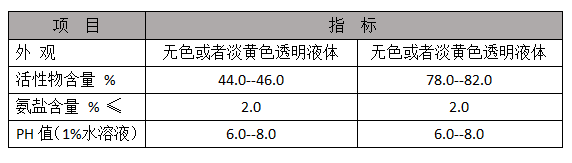 Polyacrylamide Applications in Water Treatment Processes and Pollution Control Techniques