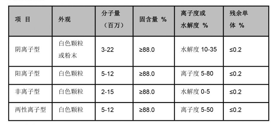 Exploring the Applications and Benefits of Diethylenetriamine Pentamethylene Phosphonic Acid in Industry