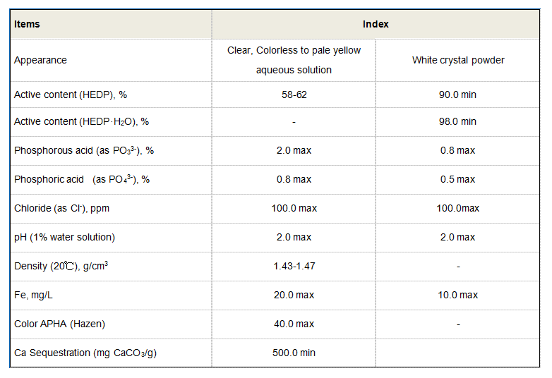 Exploring the Benefits and Applications of Sodium HEDP in Various Industries and Sectors