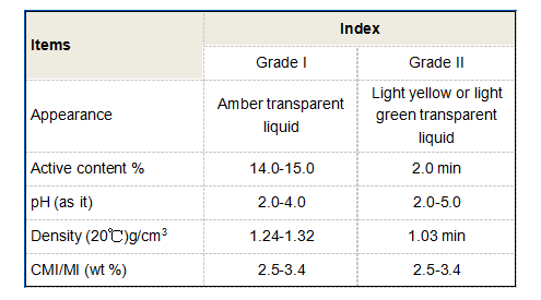 isothiazolinone price
