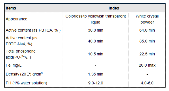 polyacrylamide price