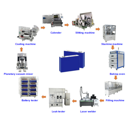 Major Obstacles to Automating a Car Battery Assembly Line