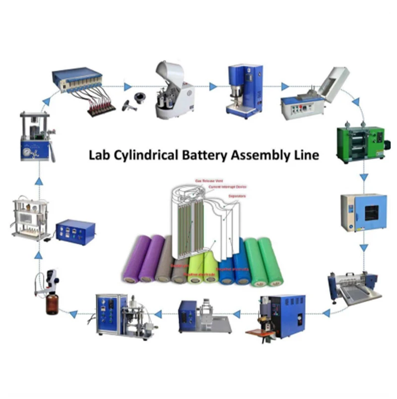 The Future of Power: Innovations in Cylindrical Cell Manufacturing