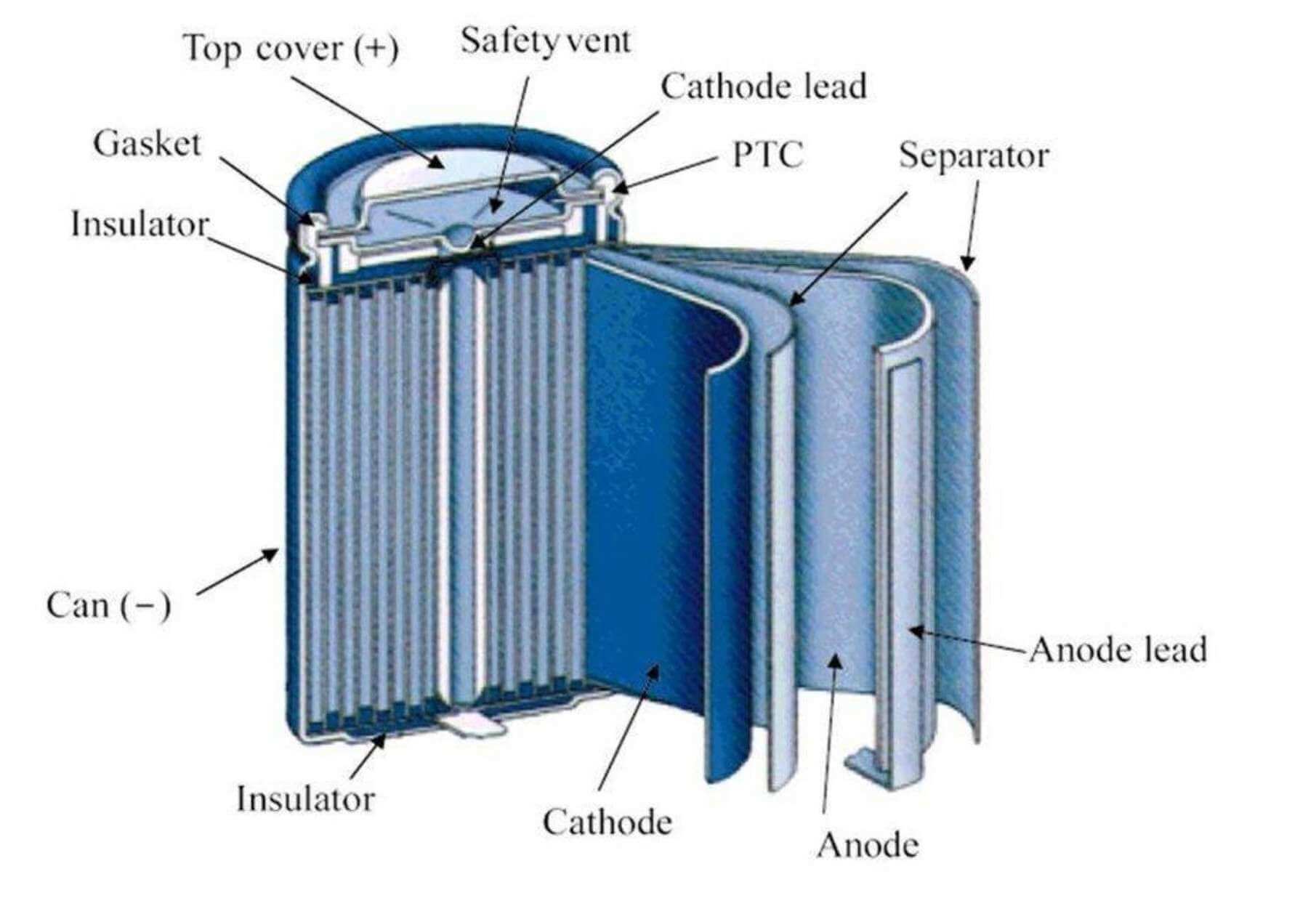 Battery Production Equipment Line