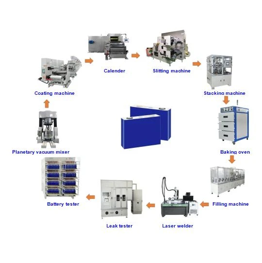 Revolutionizing Battery Production with Advanced Manufacturing Equipment