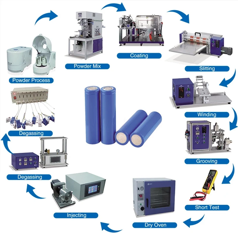 The Importance of Cylindrical Cell Manufacturing
