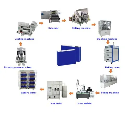 Energy Efficiency in Modern Battery Formation Equipment