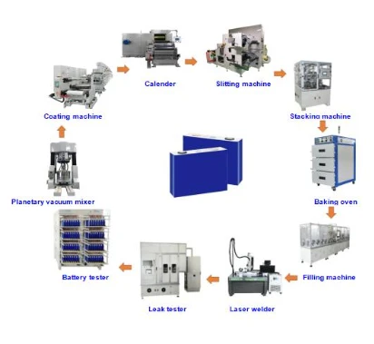 Energy Efficiency in Modern Battery Formation Equipment