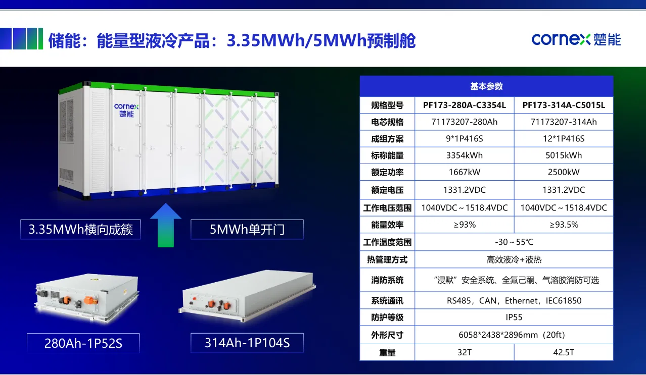 We are looking for buyer or distributor of Cornex battery cell and energy storage.
