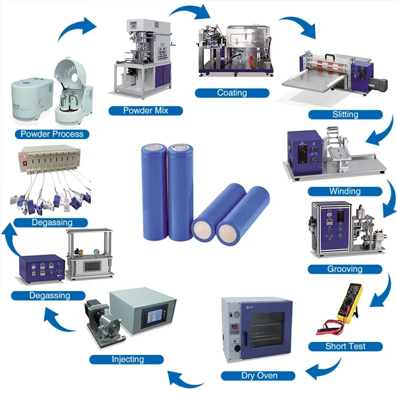 The Importance of Cylindrical Cell Manufacturing