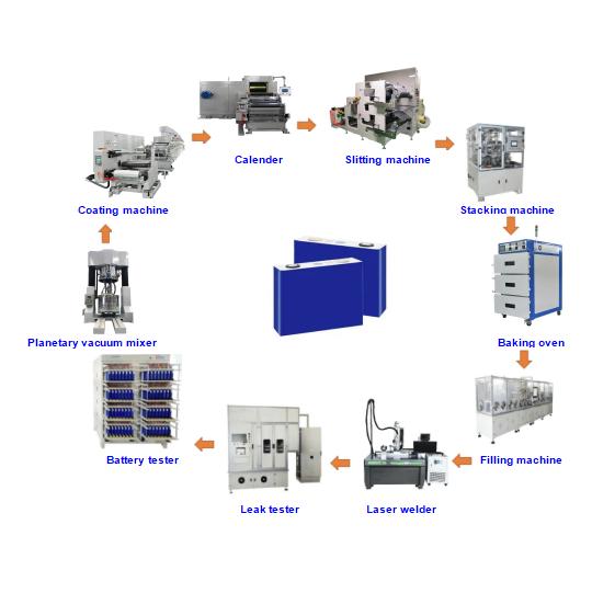 battery formation equipment battery formation equipment