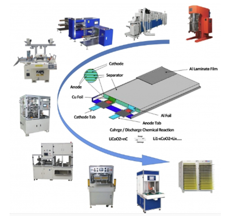 Exporters of High-Quality Rubber Door Seals for Automotive Applications