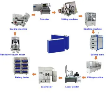 Precision Battery Formation Equipment Optimizes Cell Performance
