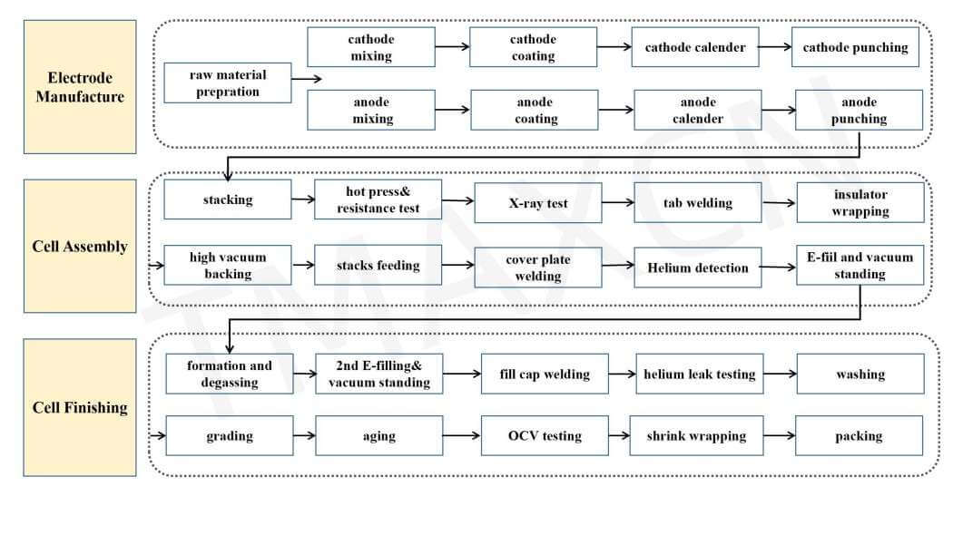 Wholesale Air Conditioning Rubber Sealing Strips for Enhanced Efficiency and Comfort