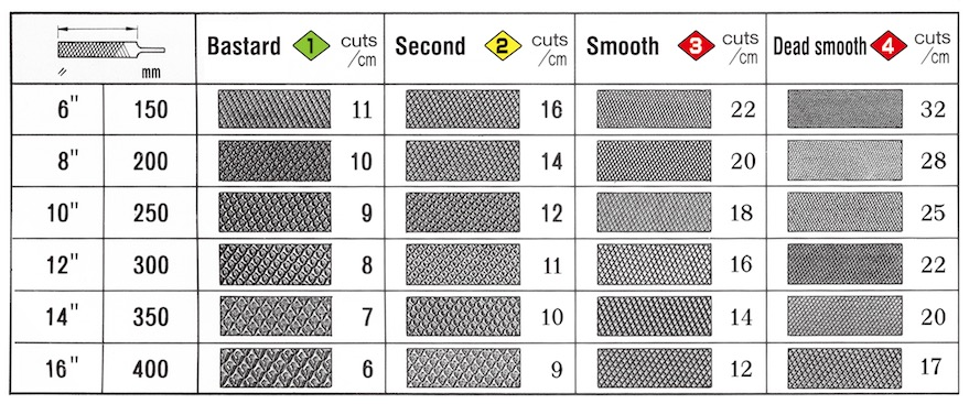 Катод қурткашини таъминловчи муассасаларнинг замонавий ечимлари