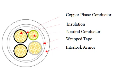 Understanding the Benefits and Applications of Rubber Joint Expansion Technology