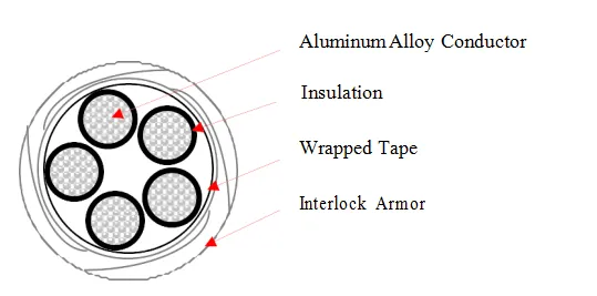 Podwójny ekscentryczny kołnierz motylowy