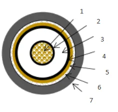 ball valve flange type