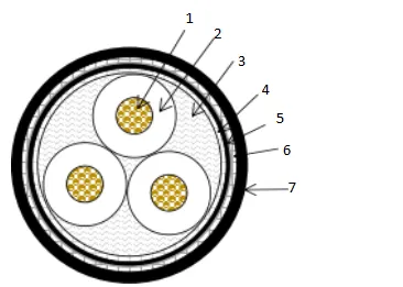 Understanding Three Core Cable Wiring for Efficient Electrical Connections and Safety