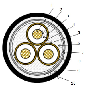 Understanding Electric Wire Cables and Their Applications in Modern Electrical Systems