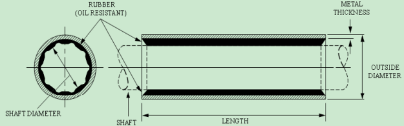 Auto spare parts Crankshaft Seal 038103171