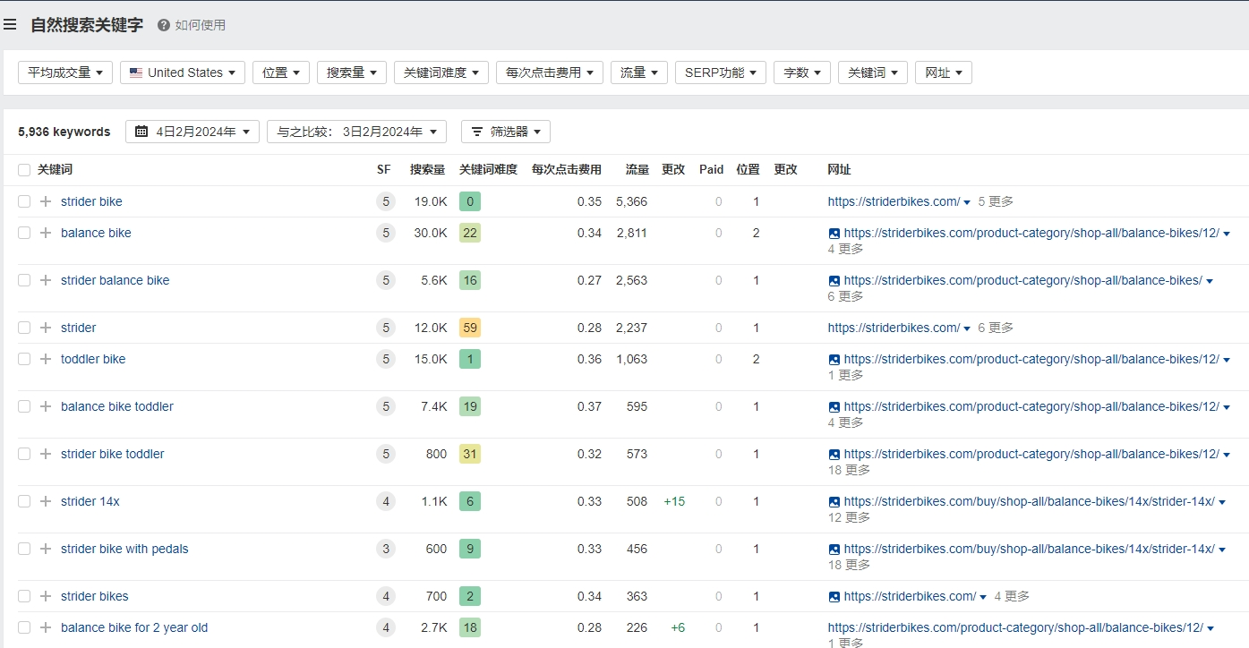 Discover the Best High-End Strollers for Comfort and Style on Your Parenting Journey